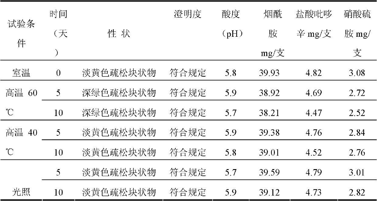 Water-soluble vitamin composition freeze-drying preparation for injection