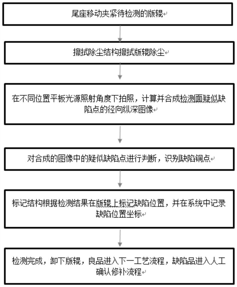 Method for detecting surface defects of intaglio roller by using 3D photographing technology