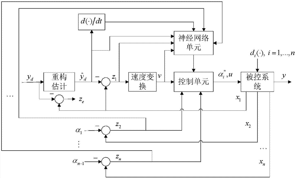 Tracking control method of nonlinear pure time delay system independent of ideal track