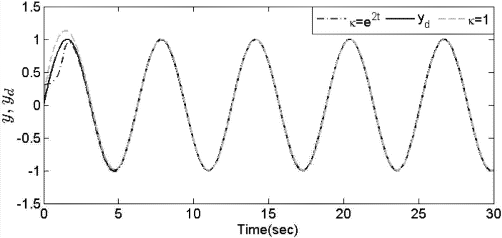 Tracking control method of nonlinear pure time delay system independent of ideal track