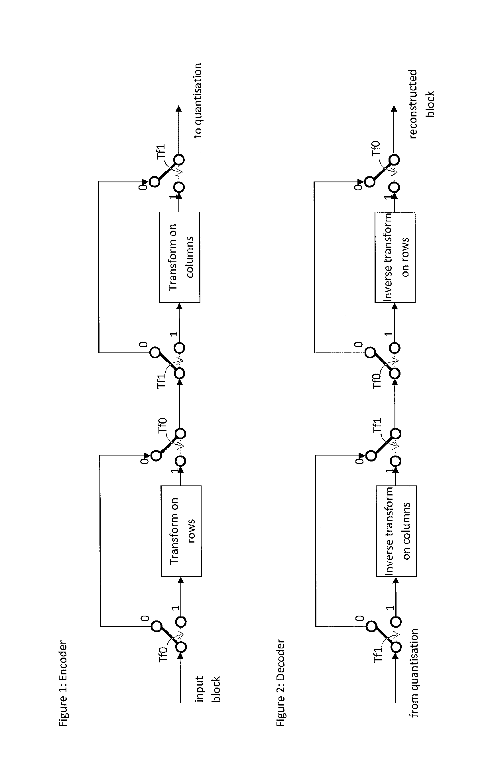 Video encoding and decoding using transforms