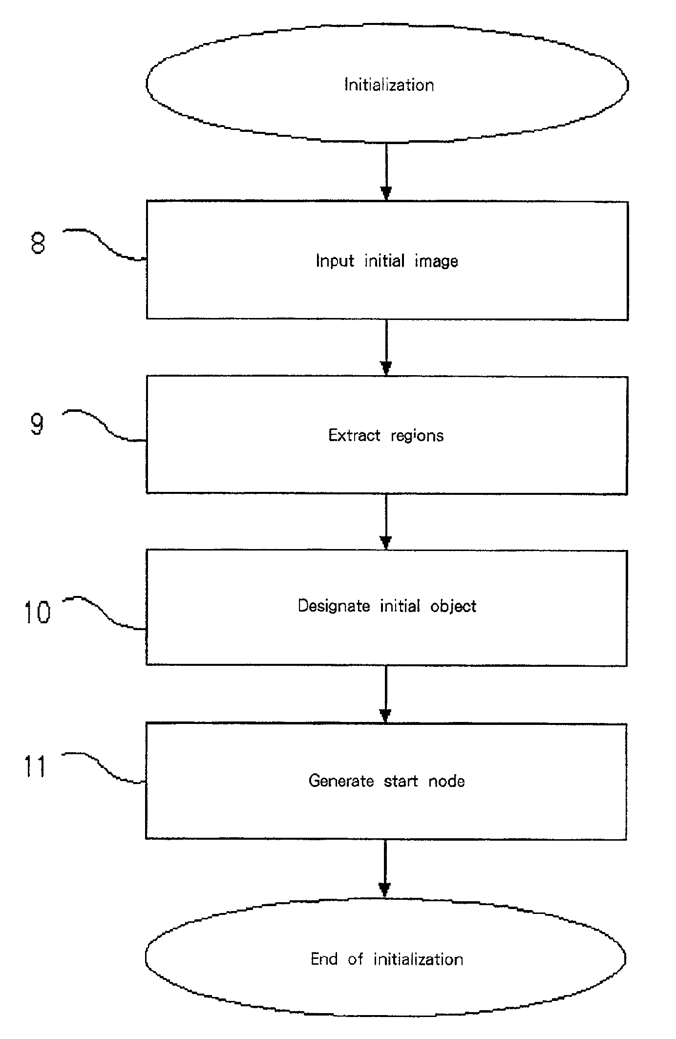 Extraction and tracking of image regions arranged in time series