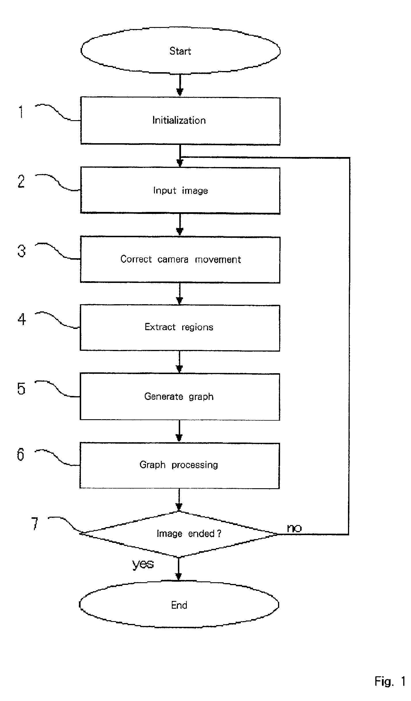 Extraction and tracking of image regions arranged in time series