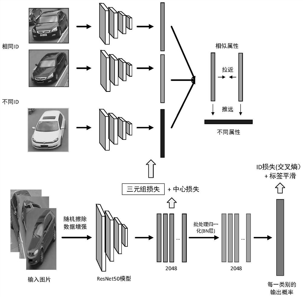 Vehicle multi-target detection and trajectory tracking method based on re-identification