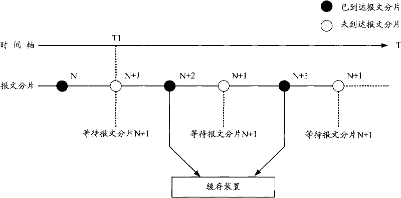 Empty identifying method, device and receiving equipment for MLPPP link