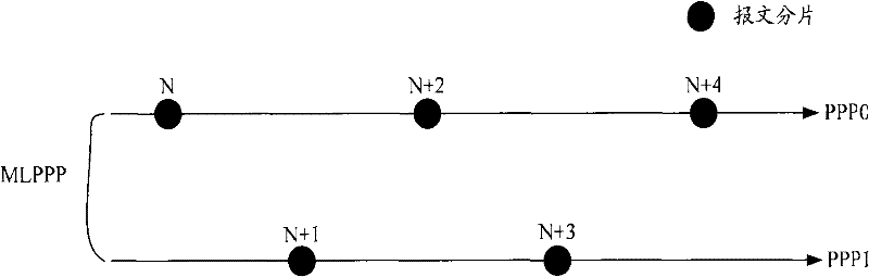 Empty identifying method, device and receiving equipment for MLPPP link