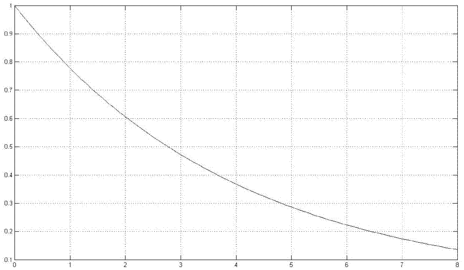 Steel product production control method based on consumption forecast