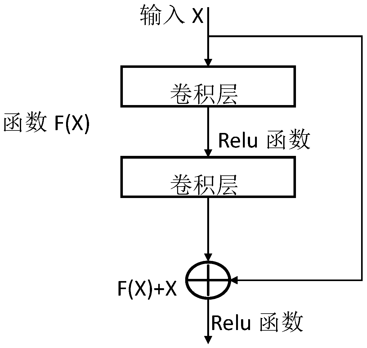 Age recognition method and system based on face attributes