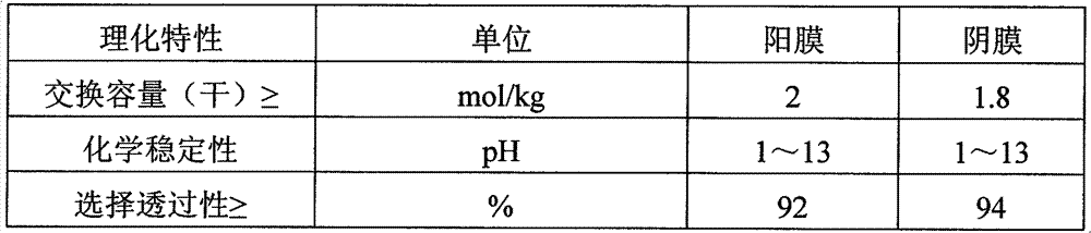 Desalination method of salted egg white