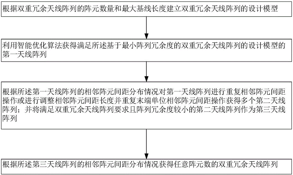 One-dimensional dual-redundant antenna array and construction method