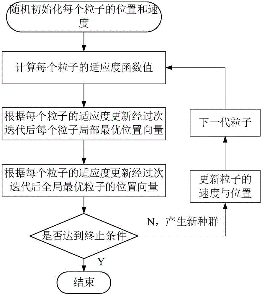 One-dimensional dual-redundant antenna array and construction method