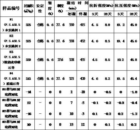 Production method and product of cement retarder from ardealite