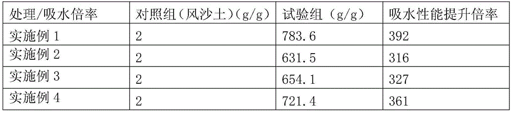 Macromolecular composite anatonosis storage-increment material and preparation method thereof