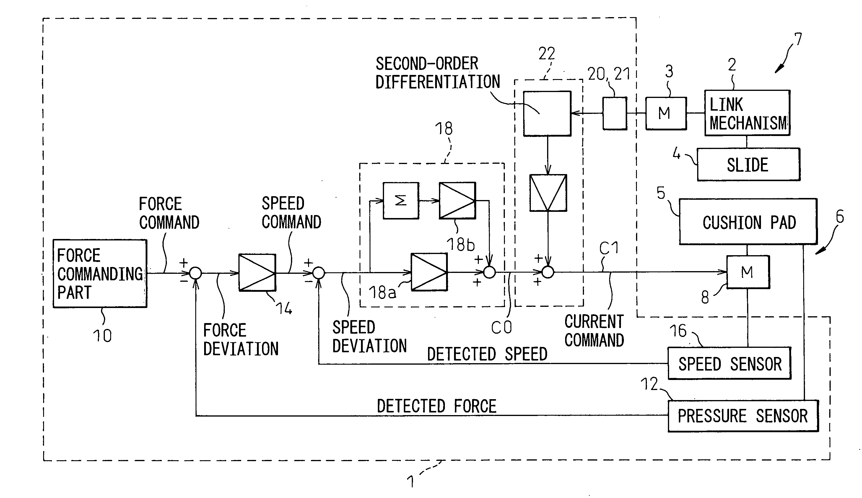 Control device for servo die cushion