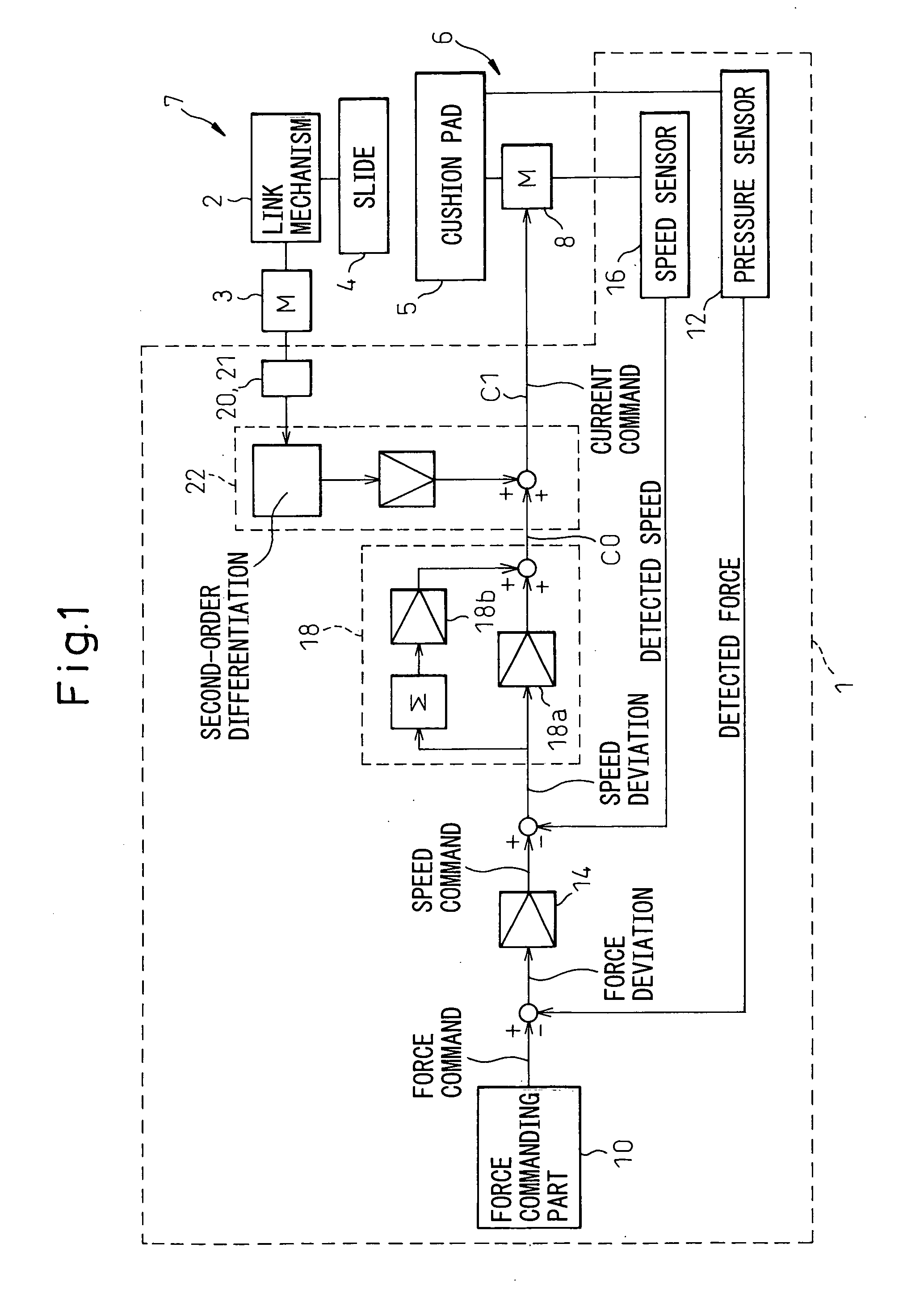 Control device for servo die cushion