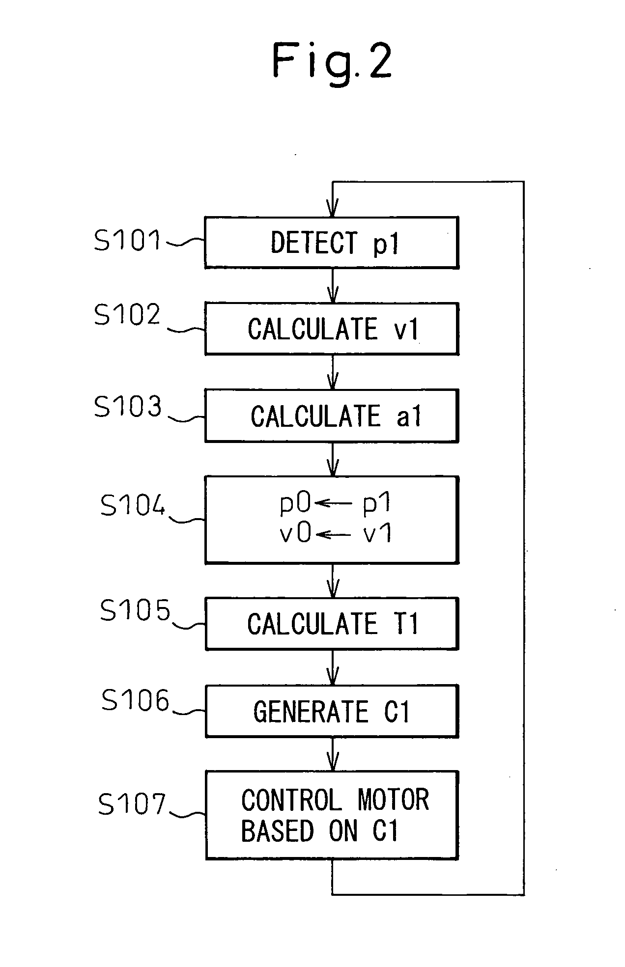 Control device for servo die cushion