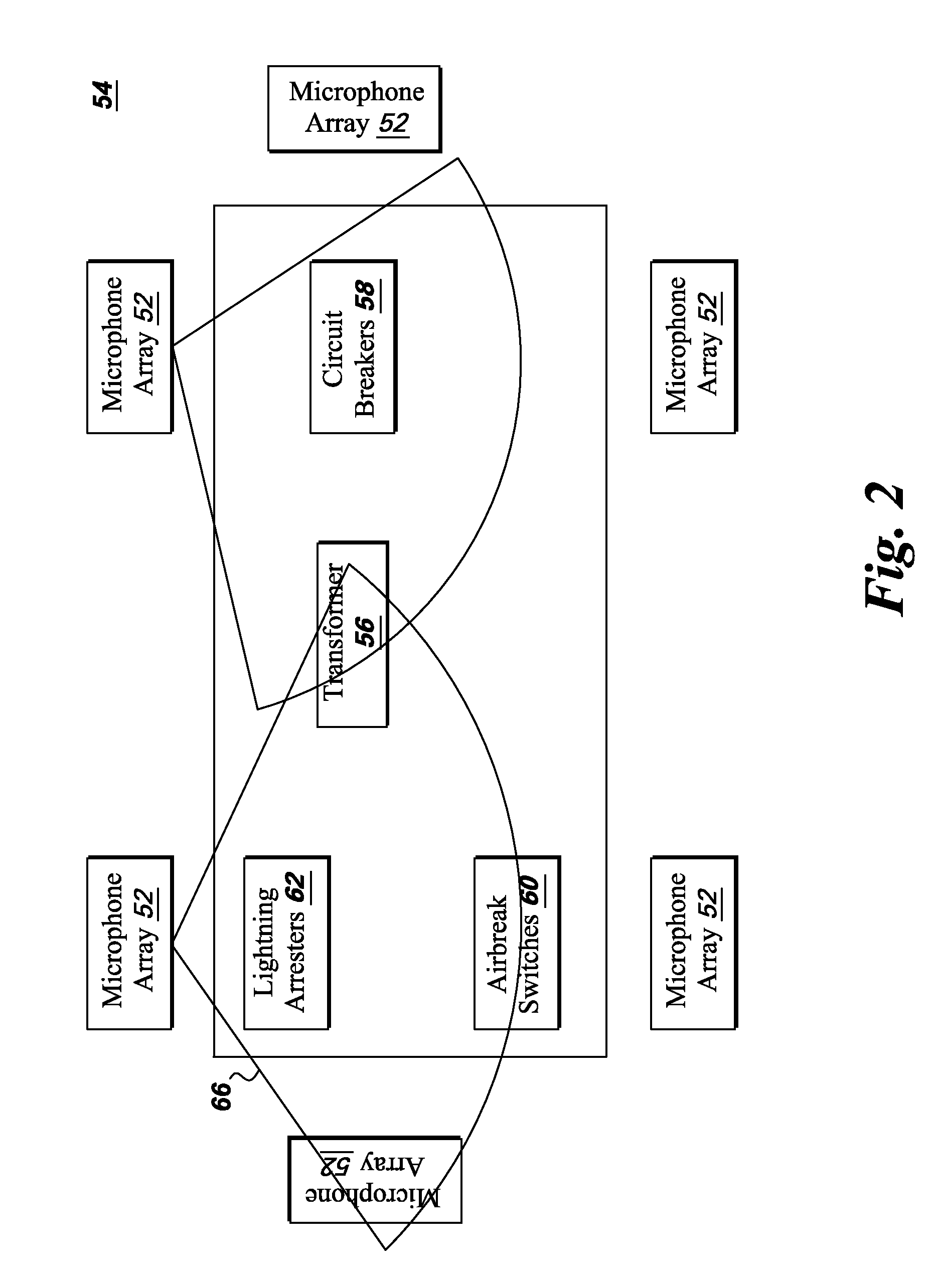 Electrical substation fault monitoring and diagnostics