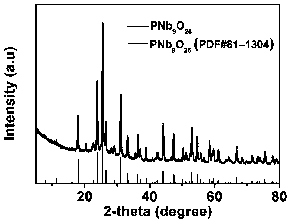 A kind of preparation method of phosphorus niobium oxide