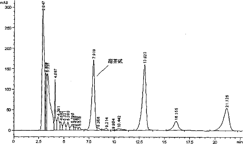 Method for preparing rubusoside by stevioside