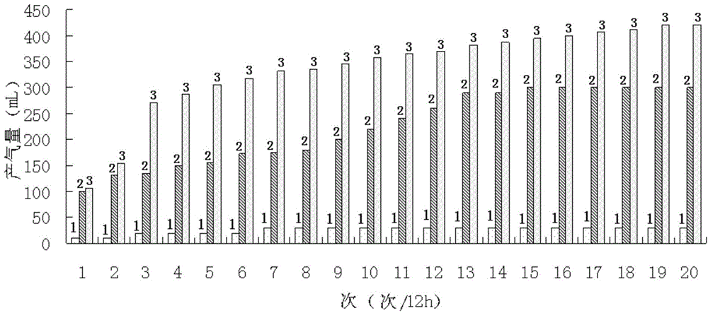 Pretreatment method for improving anaerobic biogas-production by penicillin slag