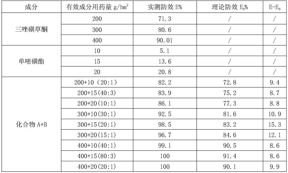 Weeding composition containing triazole sulcotrione and monosulfuron ester