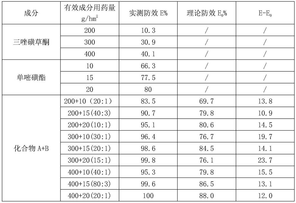 Weeding composition containing triazole sulcotrione and monosulfuron ester