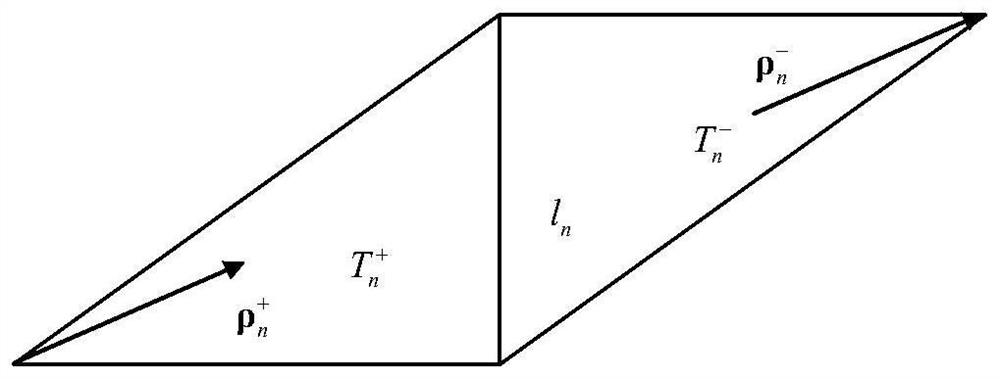 Method for extracting electromagnetic characteristics of multi-dimensional uncertain non-uniform medium target based on volume-surface integral equation