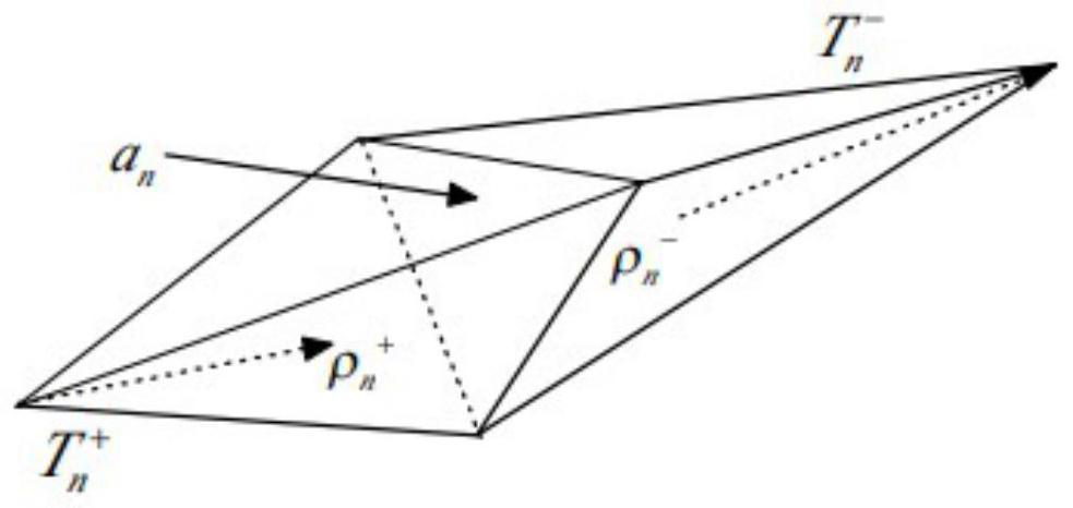 Method for extracting electromagnetic characteristics of multi-dimensional uncertain non-uniform medium target based on volume-surface integral equation