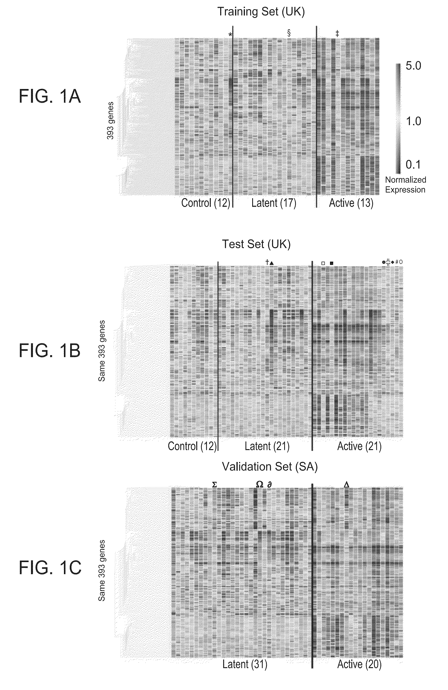 Blood transcriptional signature of active versus latent mycobacterium tuberculosis infection