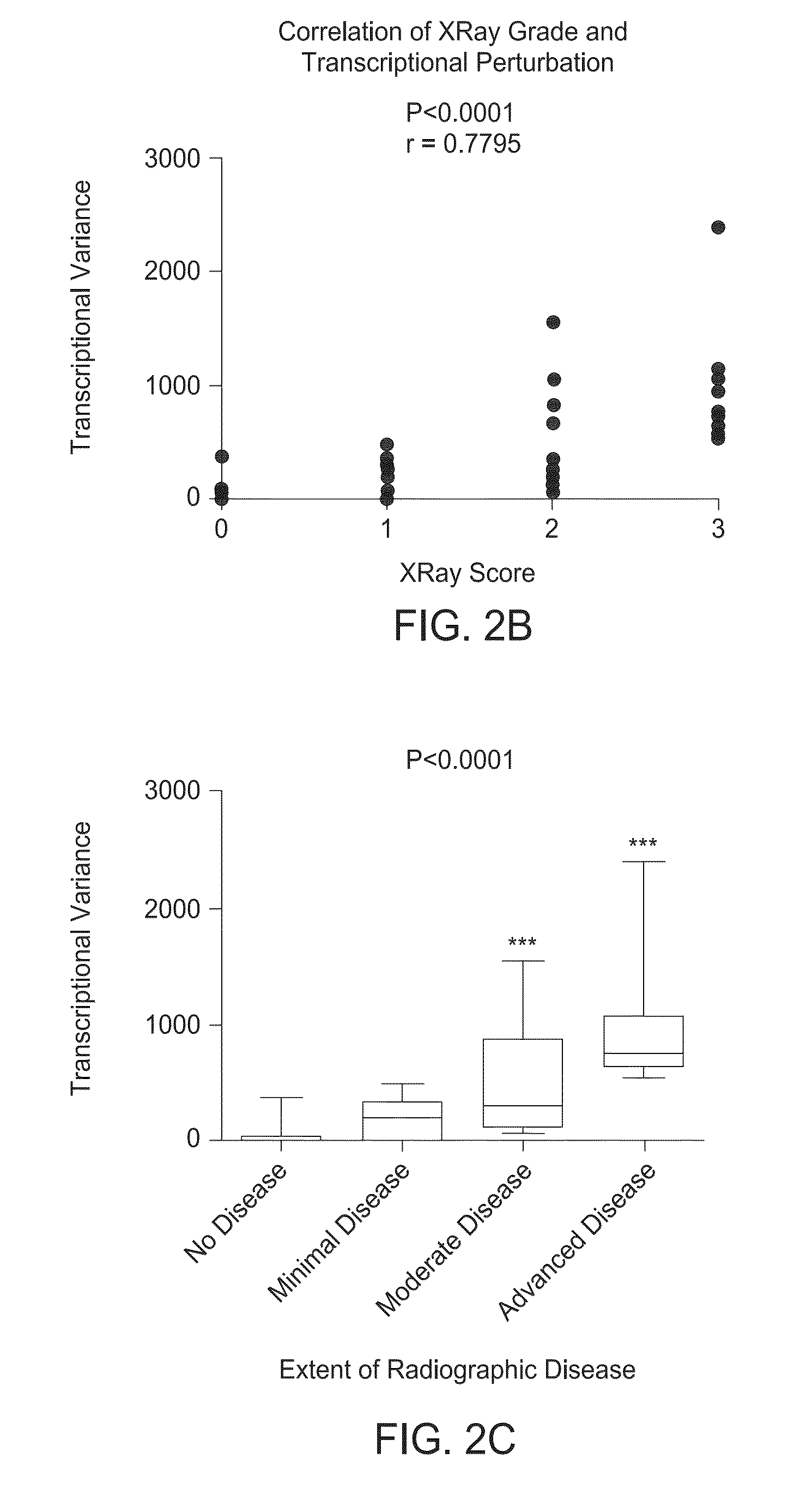 Blood transcriptional signature of active versus latent mycobacterium tuberculosis infection