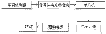 Intelligent street lamp system based on traffic flow of measured vehicle