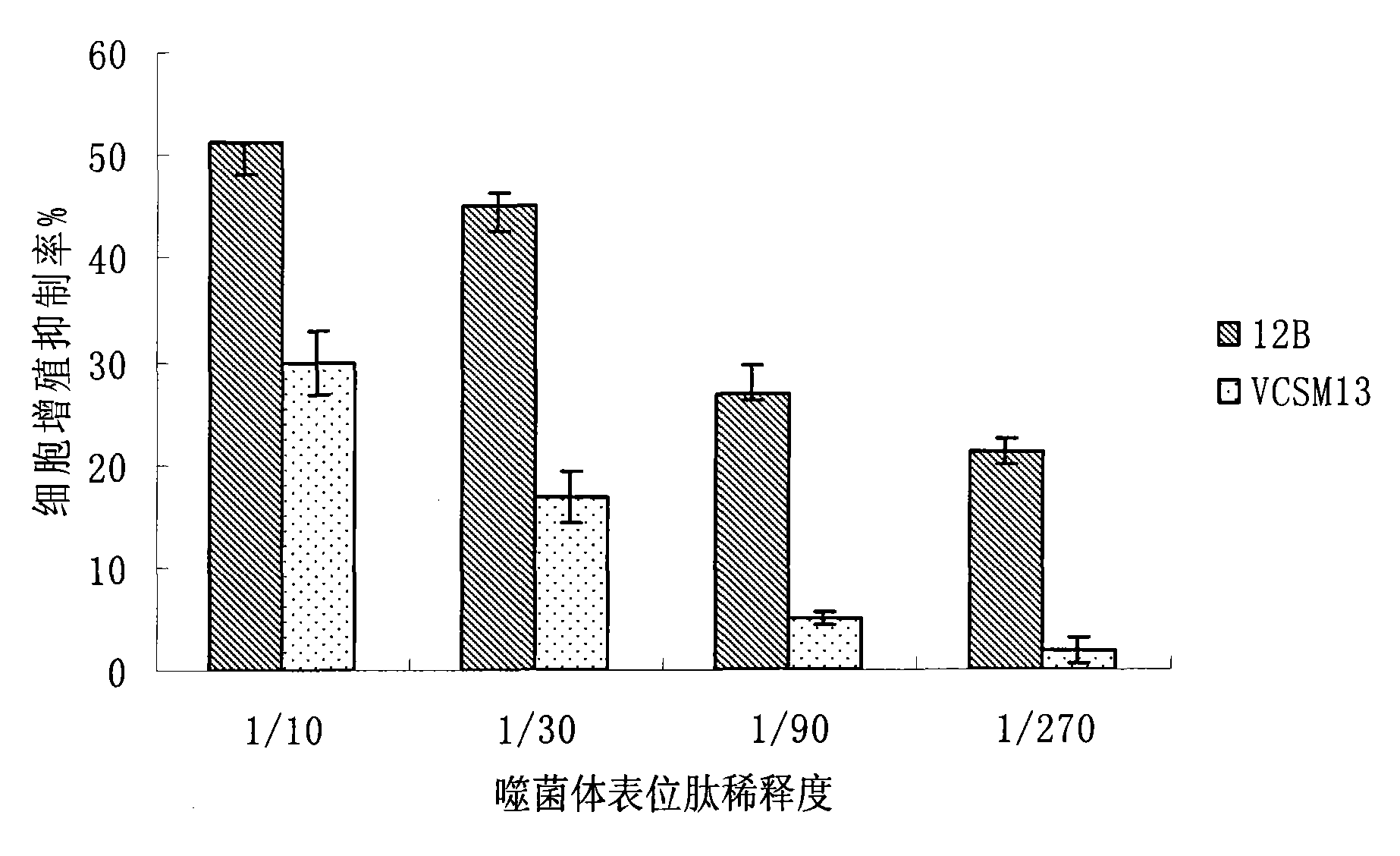 Mimic short peptide 12B of endothelial cell growth factor VEGF antigen epitope and application thereof