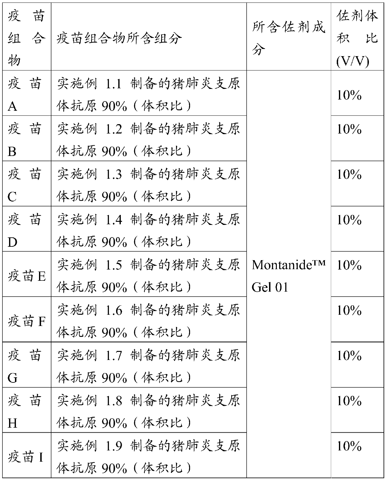 Vaccine composition and its preparation method and application