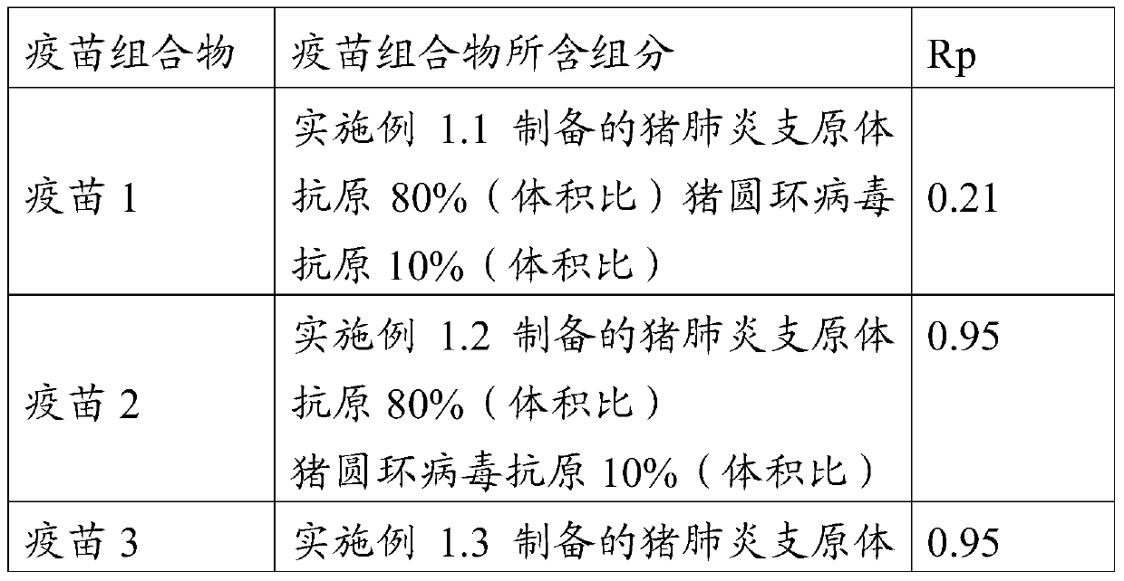 Vaccine composition and its preparation method and application