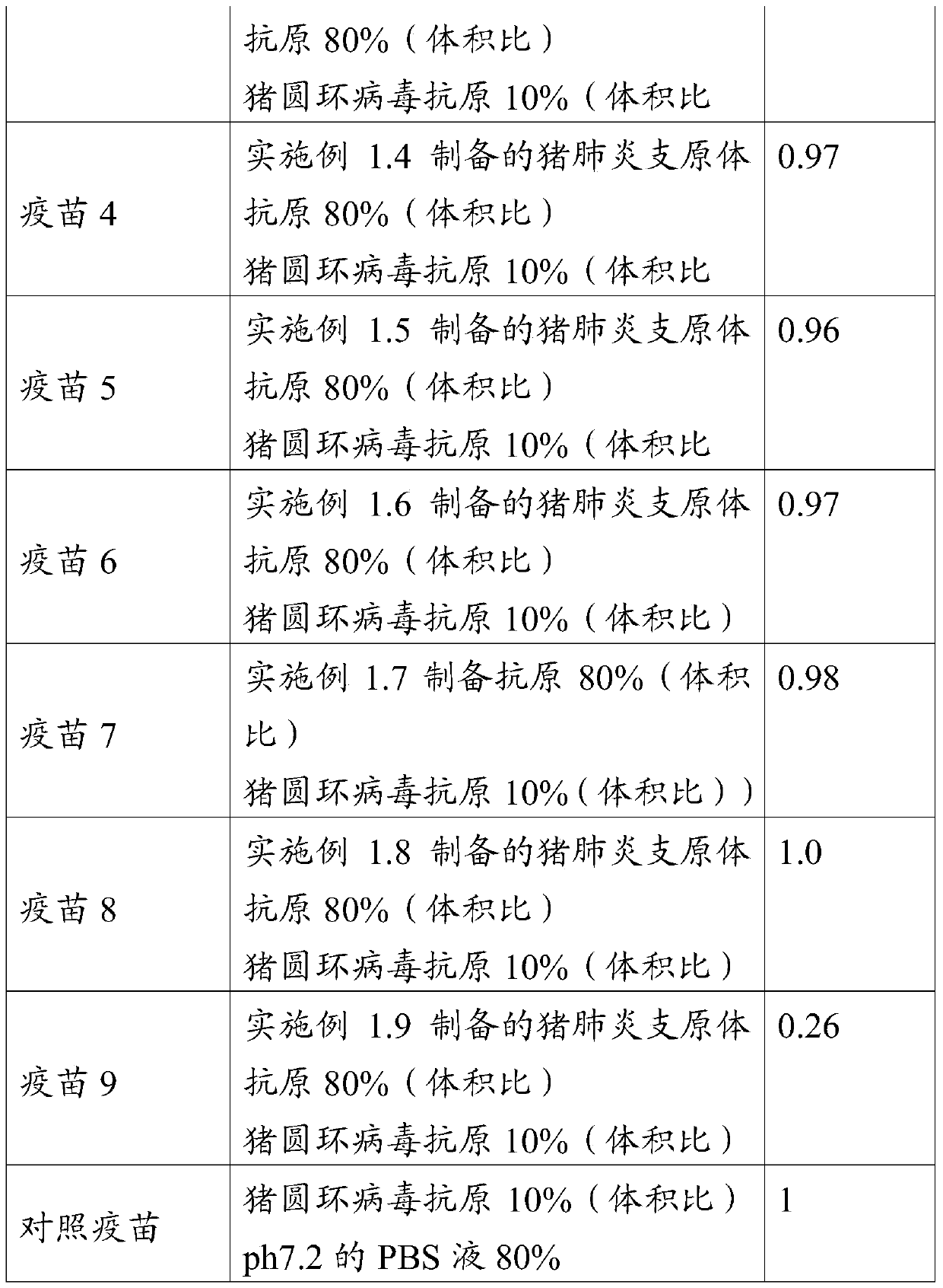 Vaccine composition and its preparation method and application