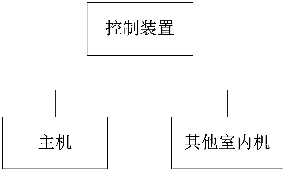 Control method for air conditioner and air conditioner