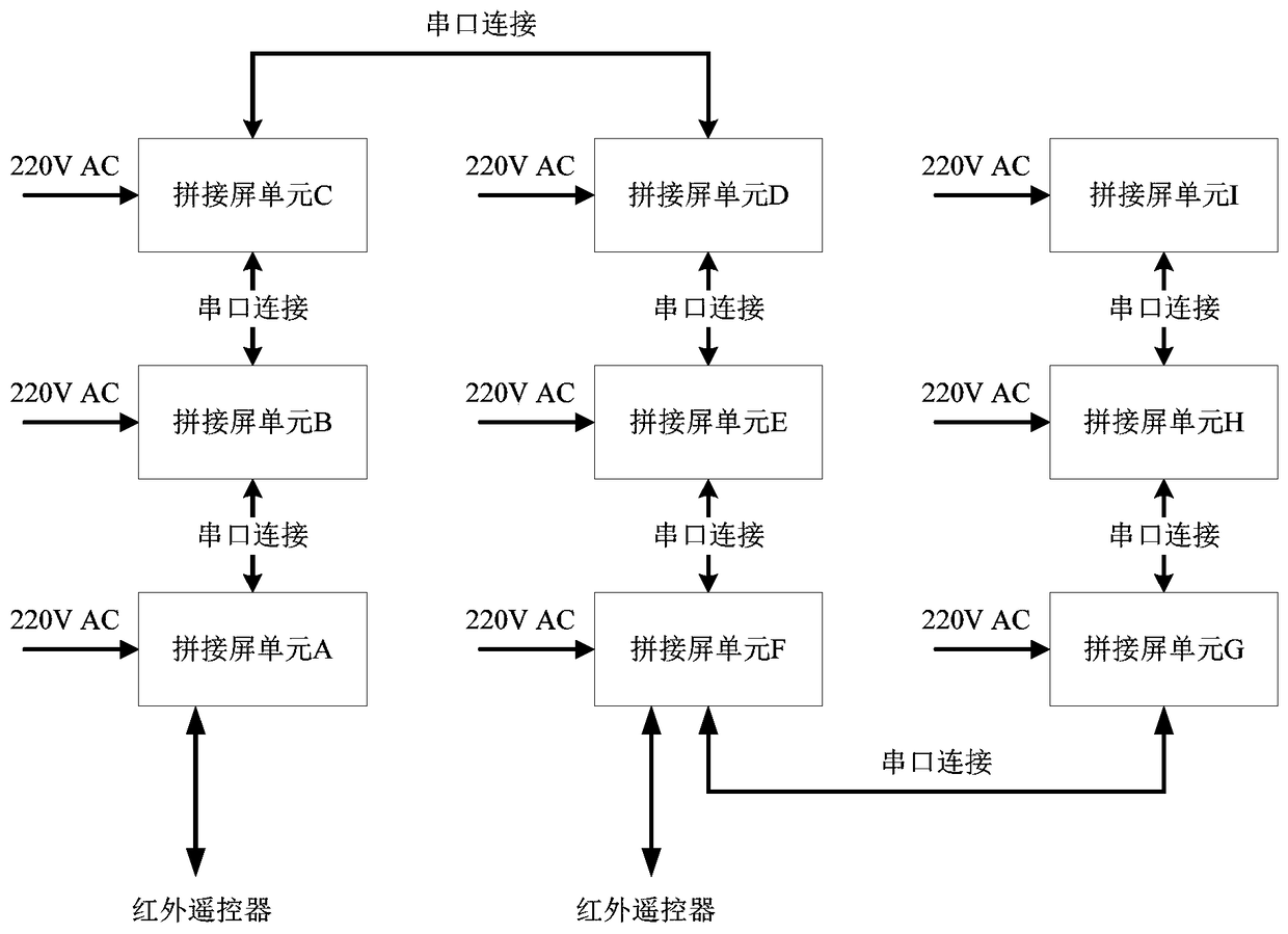 Method and device for automatically setting id of LCD splicing screen