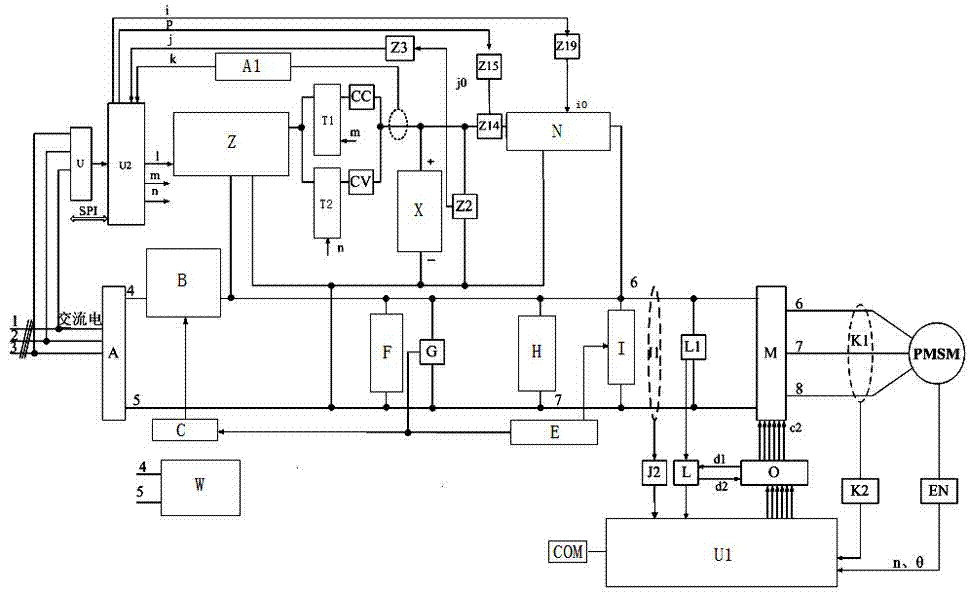 Permanent magnet motor controller with voltage dip protection function