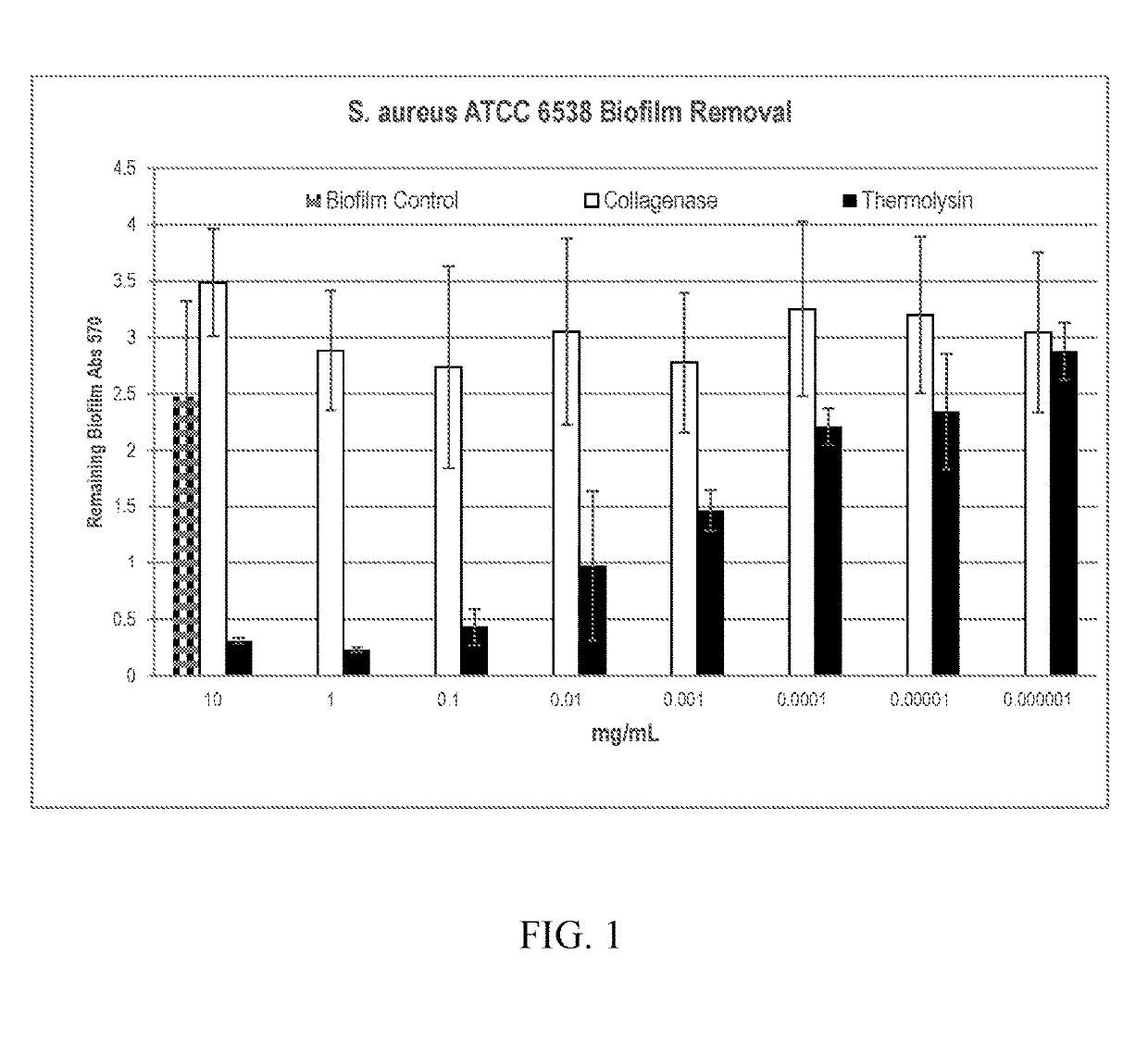 Use of thermolysin to reduce or eliminate bacterial biofilms from surfaces