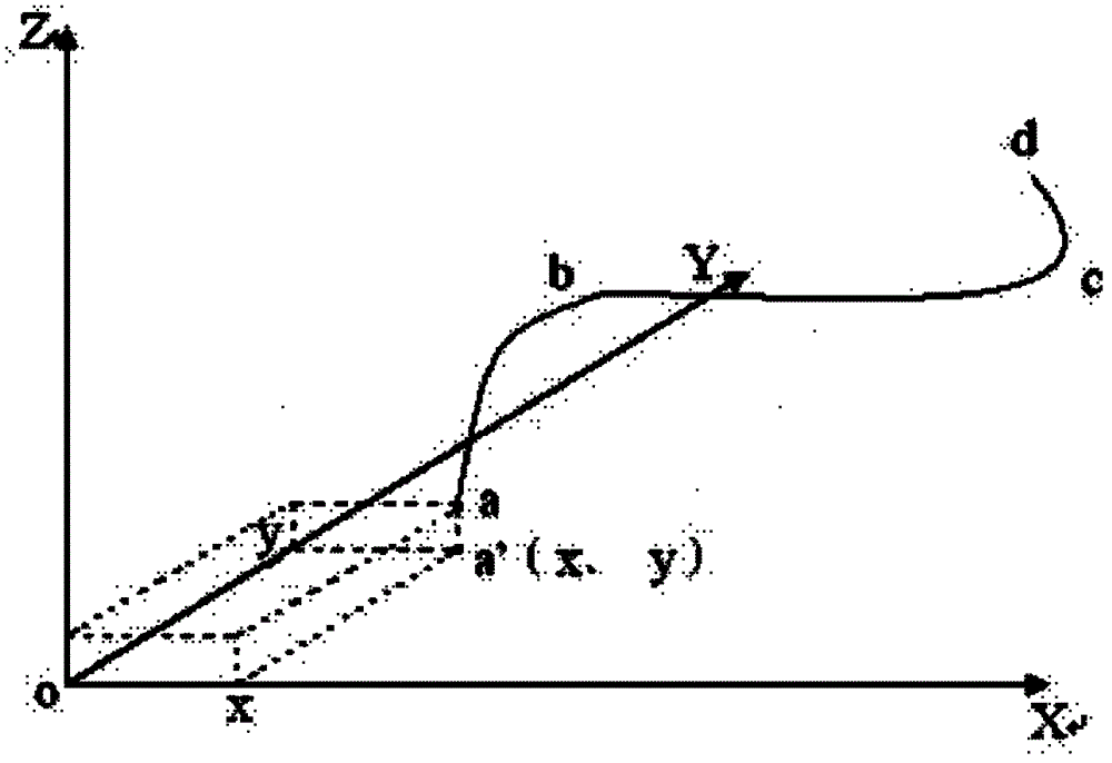 Method and system for generating motion model track