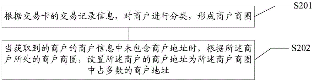 Commercial tenant address information recognition method and device