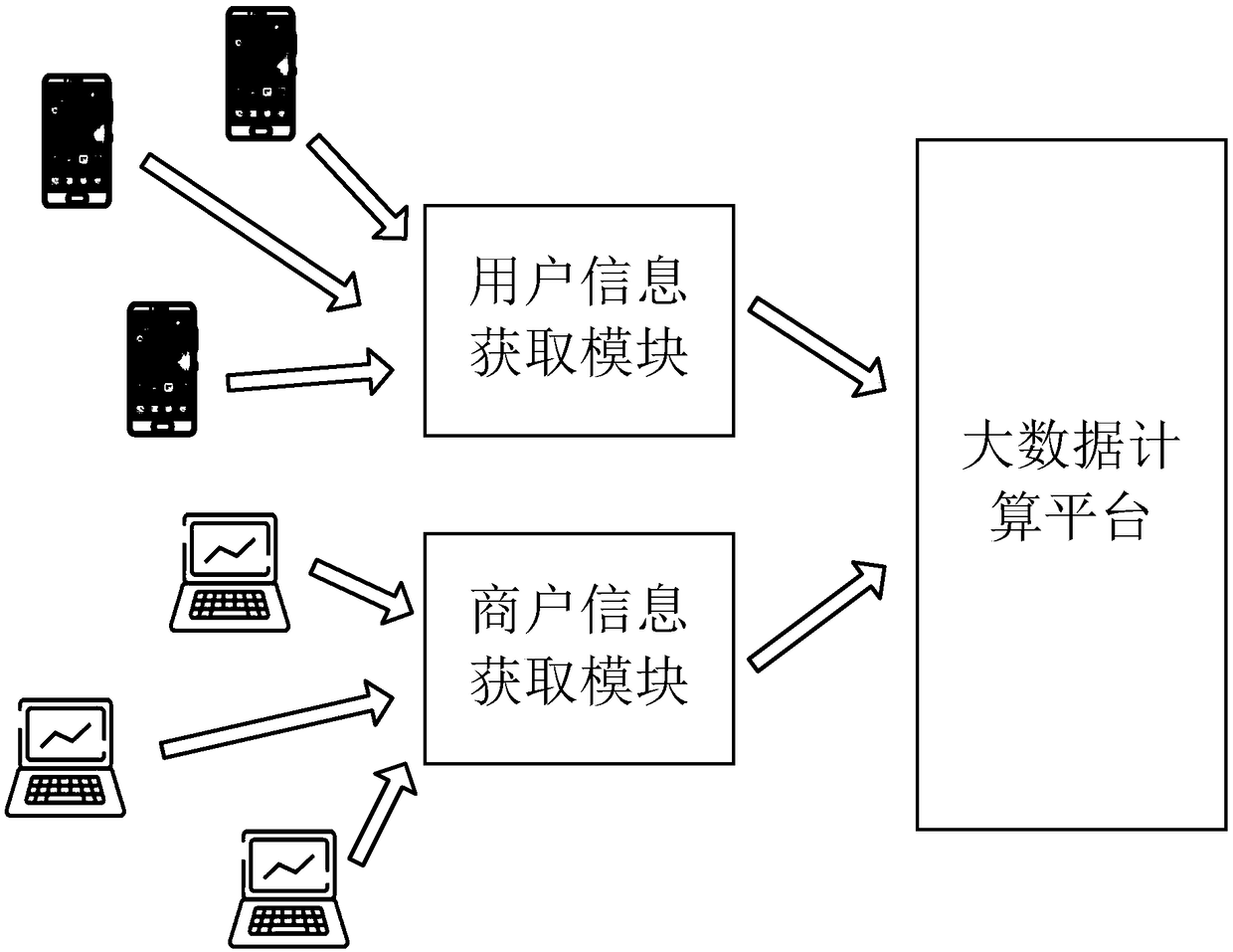 LBS and big data-based merchant expansion framework and method