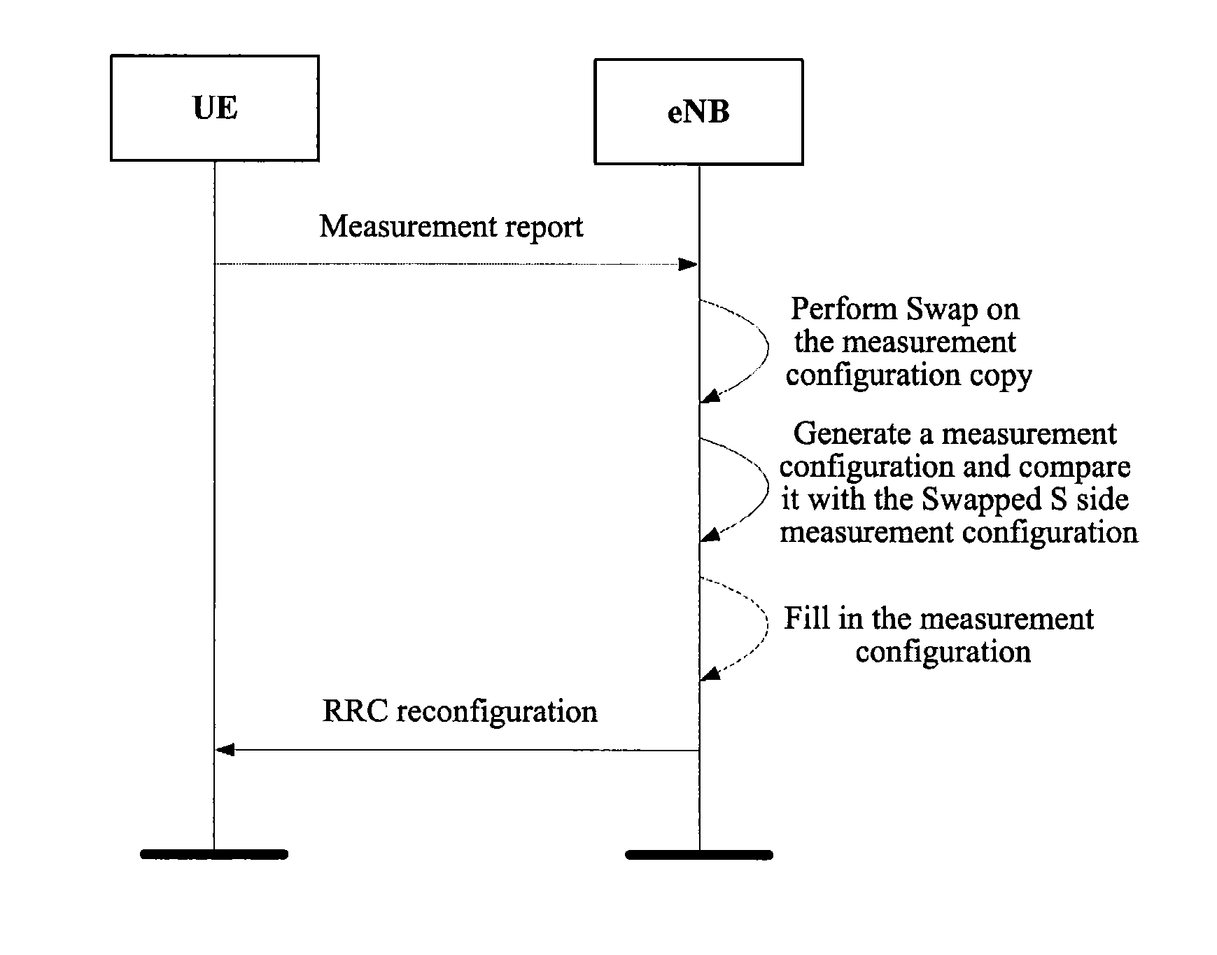 Method and device for sending inter-frequency measurement configurations downwards