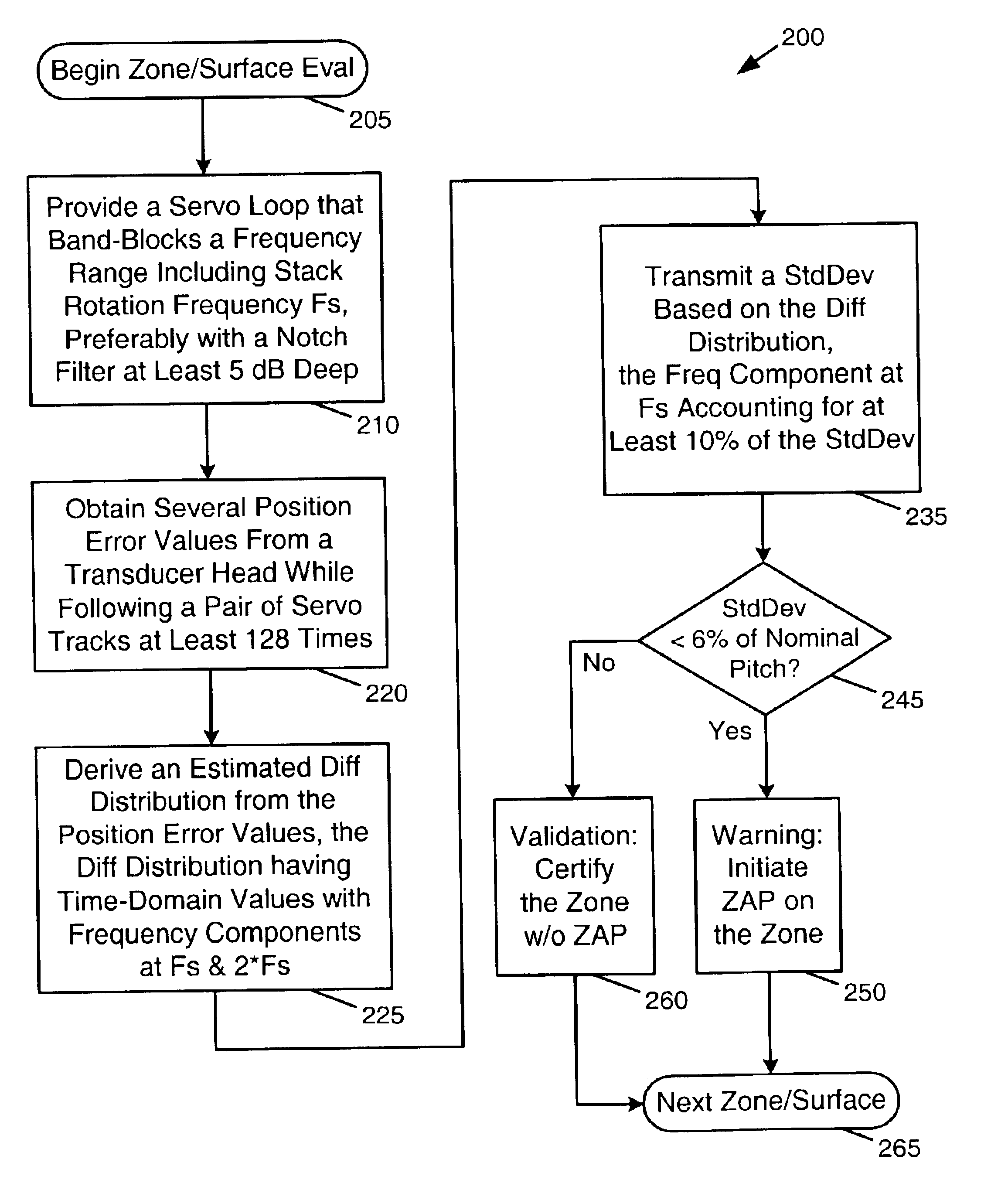 Squeeze evaluations that account for low frequency components, in a controller usable in a data handling system