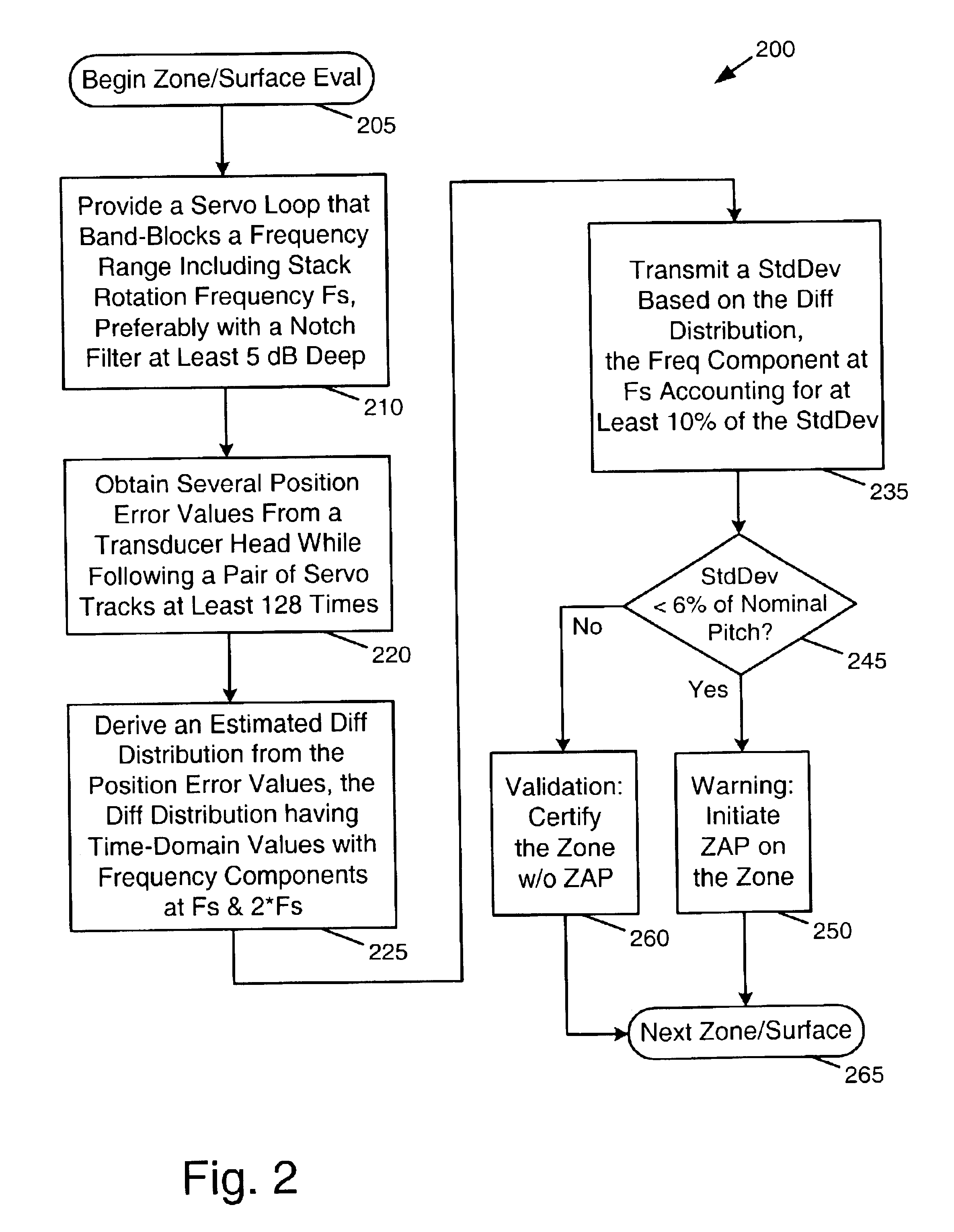 Squeeze evaluations that account for low frequency components, in a controller usable in a data handling system