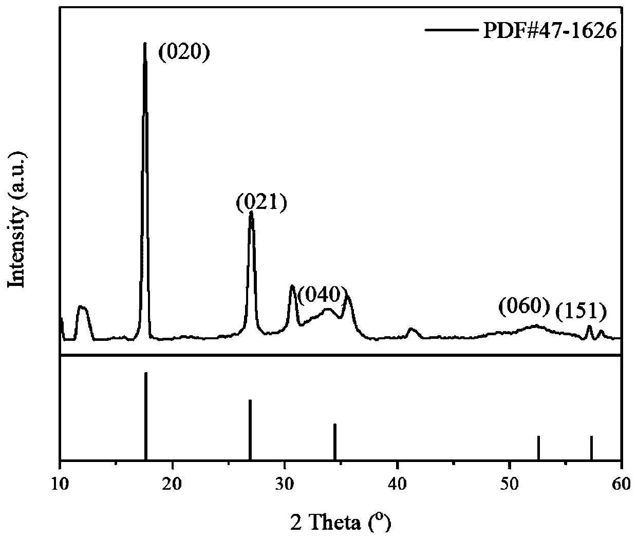 Low-cost high-crystallinity black phosphorus and preparation method thereof