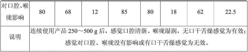 Boat-fruited sterculia seed flavor sunflower seeds and preparation method thereof