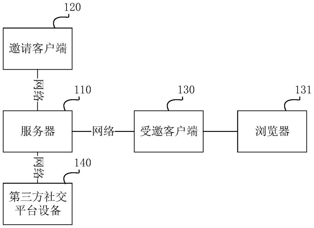 E-commerce platform promotion method and system