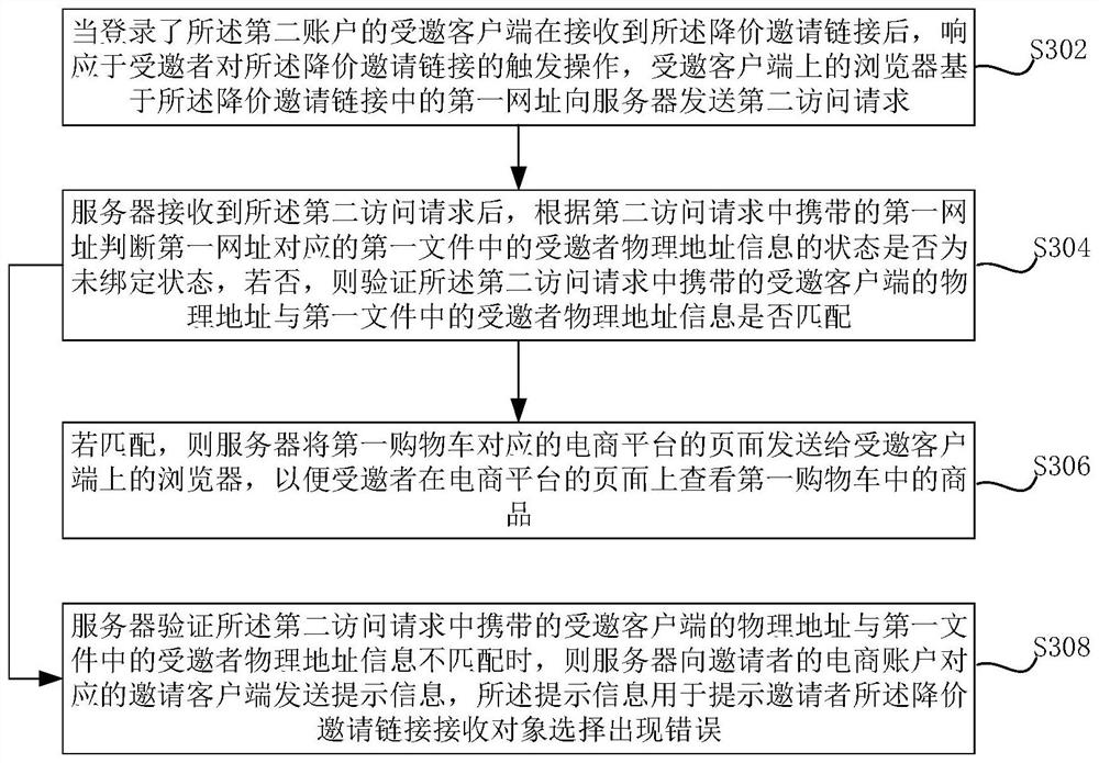 E-commerce platform promotion method and system