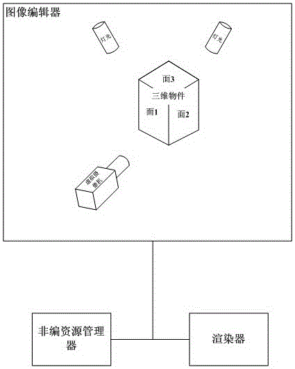 Method for processing video transitions through three-dimensional model